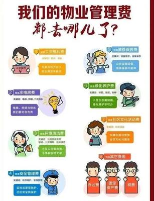 物業費的那些小知識——讓您明明白白繳費